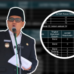 Bupati Buol Tegaskan, ASN Langgar Disiplin Siap Dipecat !