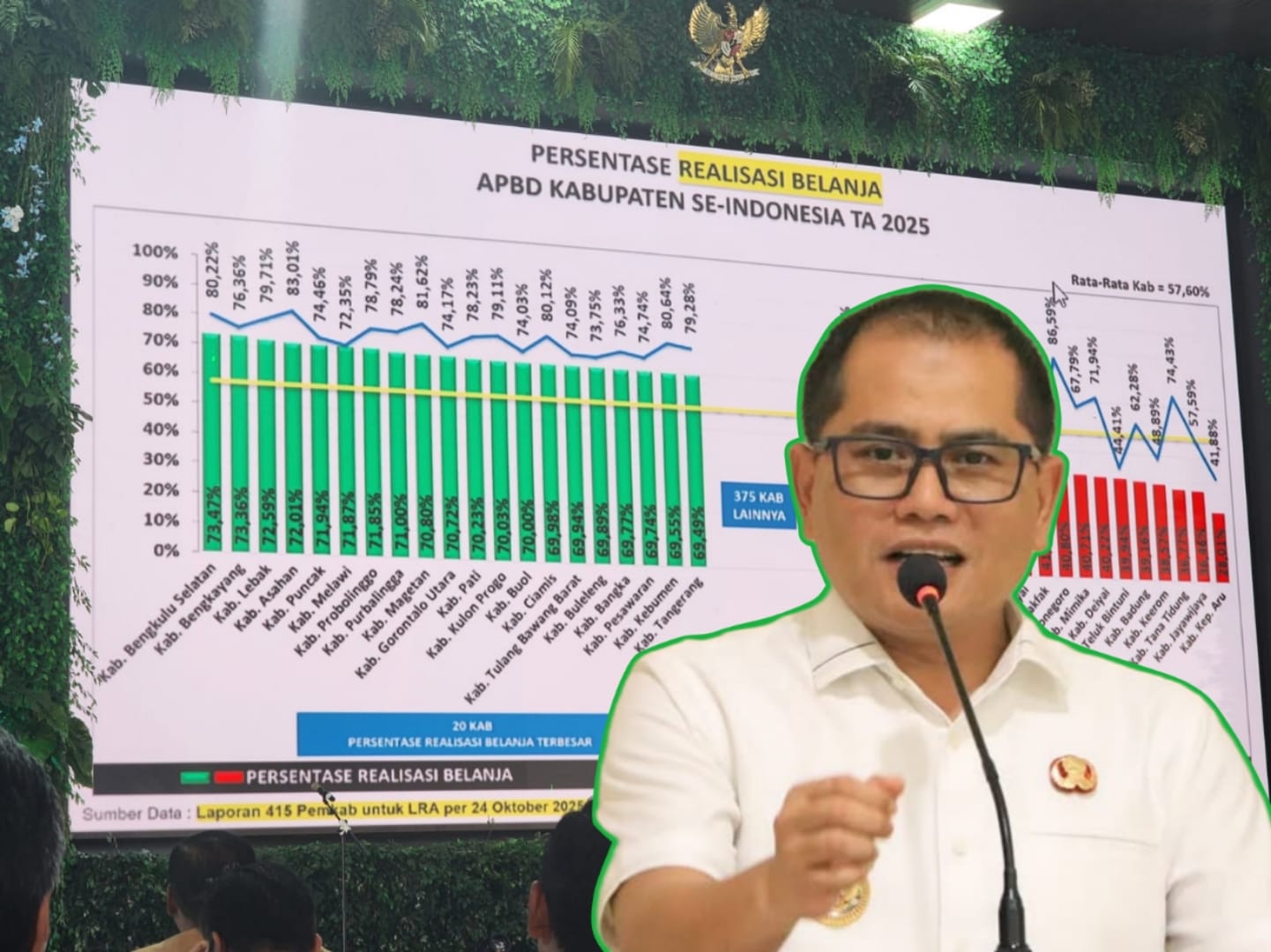 Pengelolaan Anggaran Efektif, Buol Raih Peringkat 13 Nasional !